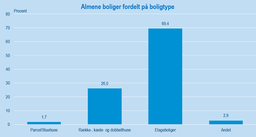 AlmeneBoliger#3Udklip