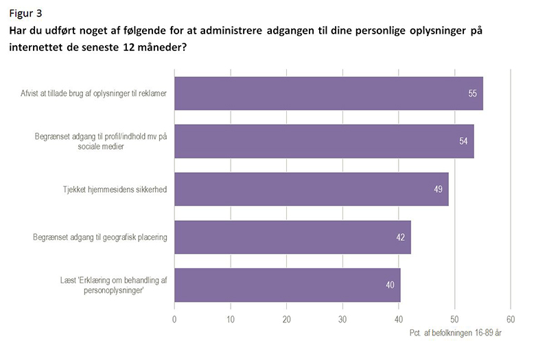 administeretadgangentilpersonligeoplysninger