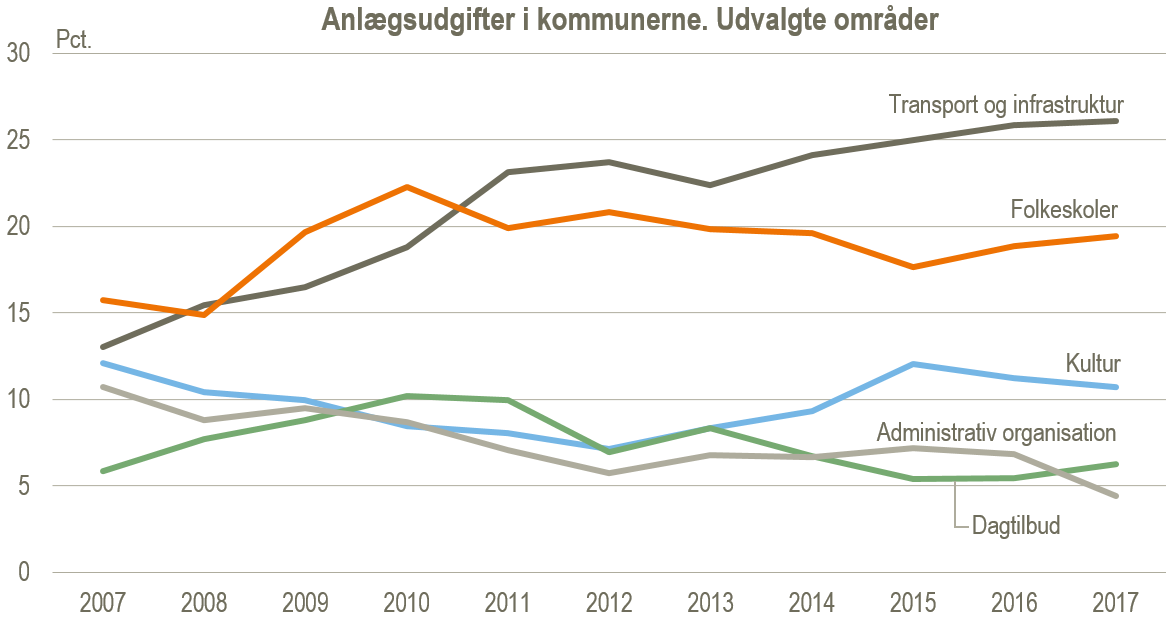 andele hele landet