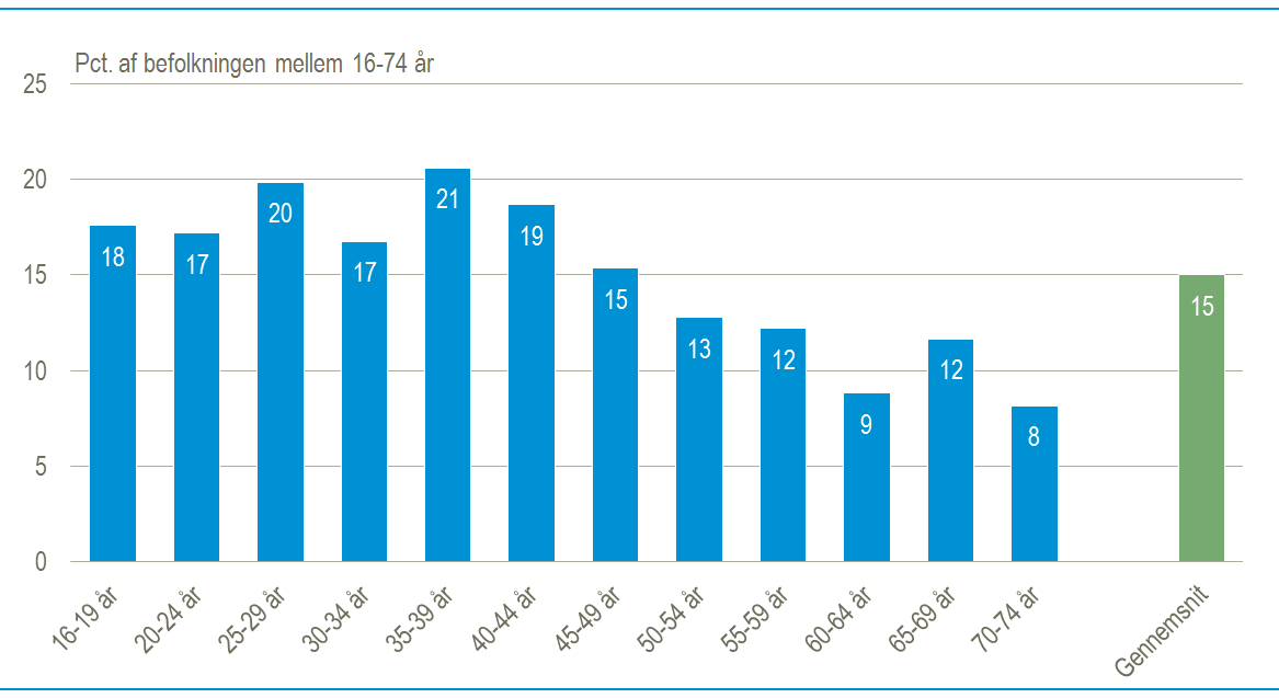 onlineigen2