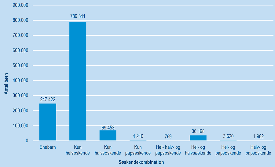 Søskendekombination