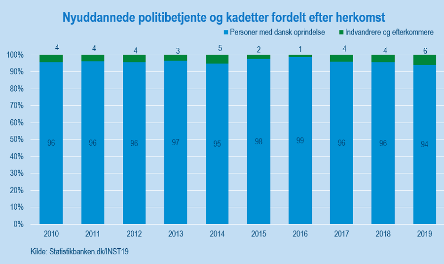 Politi_herkomst_figur