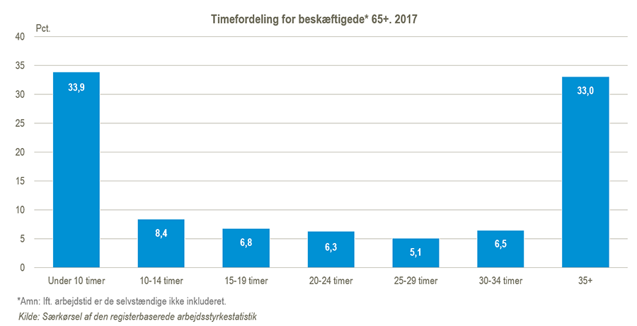 2017Beskæft65Figur#1Udklip