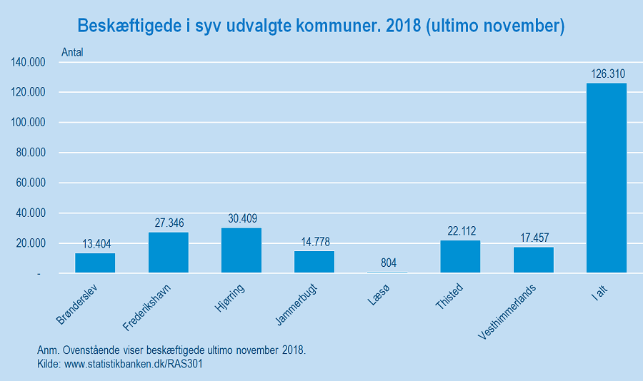 Figur 5_Nordjylland