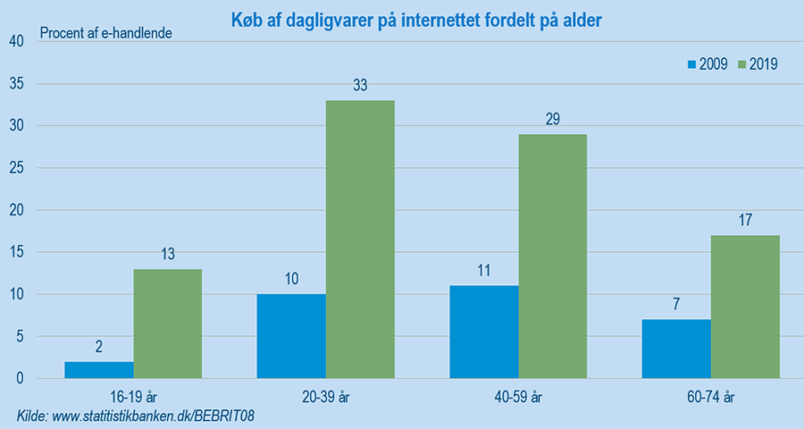 Figur#2Ehandel