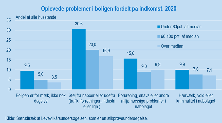 boligproblemerFigur#1Udklip