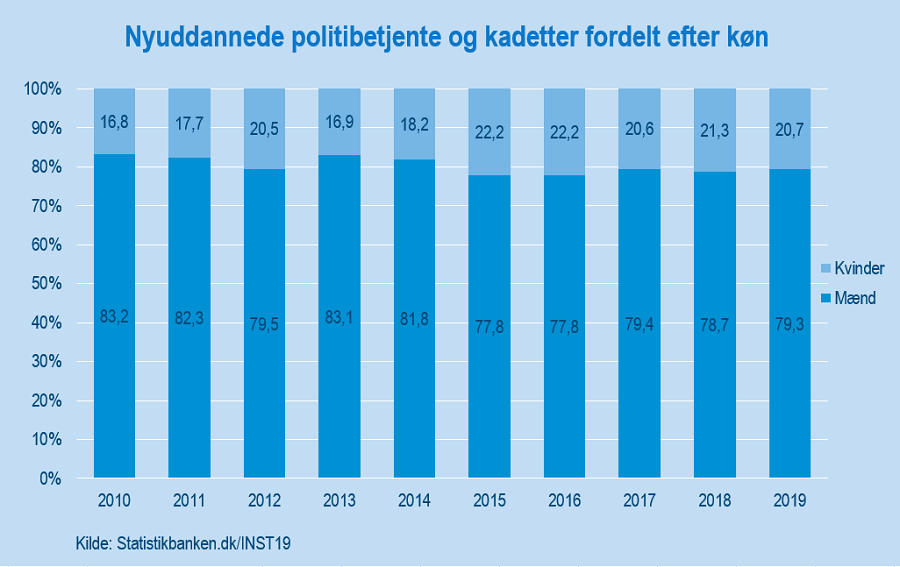 Politi_køn