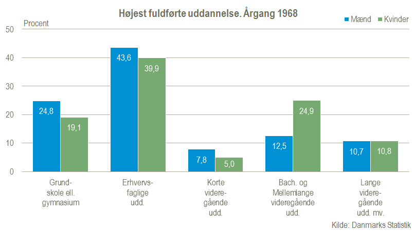 uddannelse