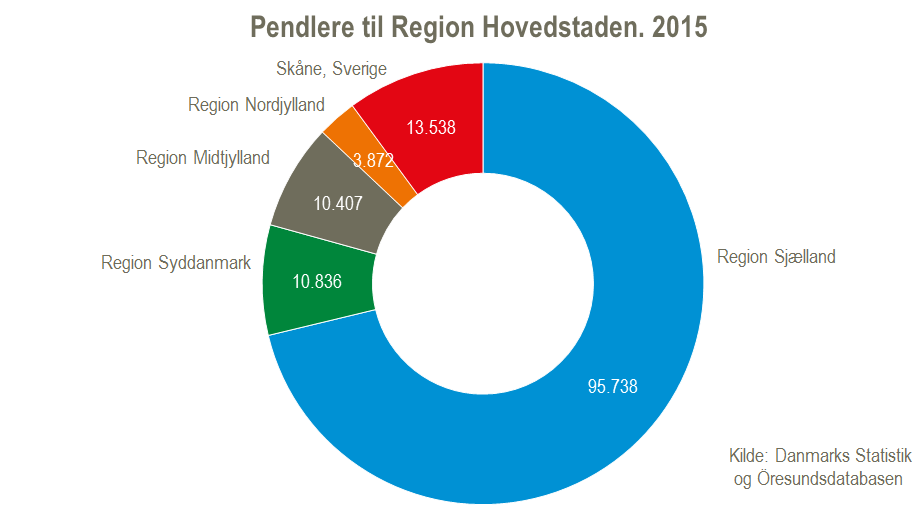 pendlere 2016