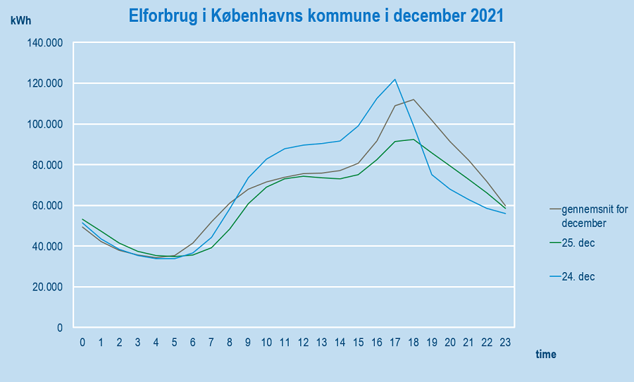 kbhkommunejulny