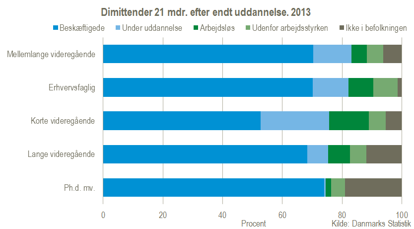 Alle uddannelser