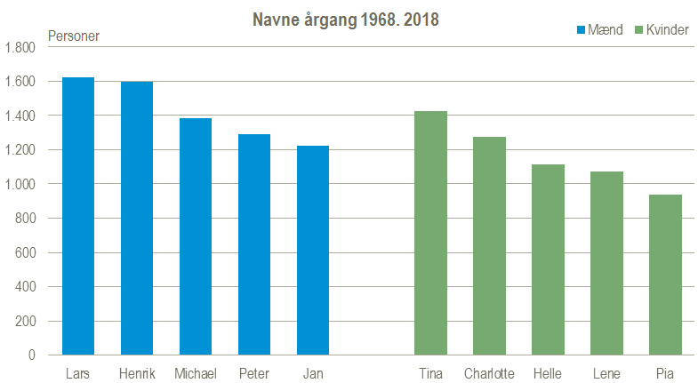 navne