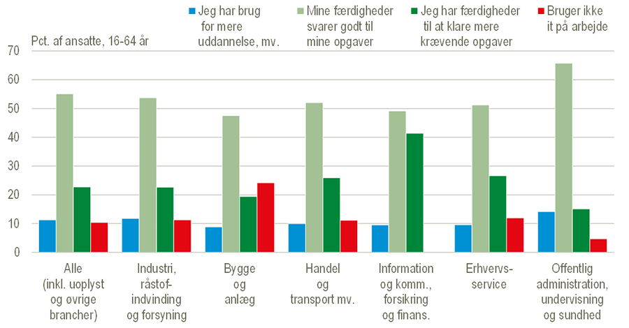 FaktaErhverv#8