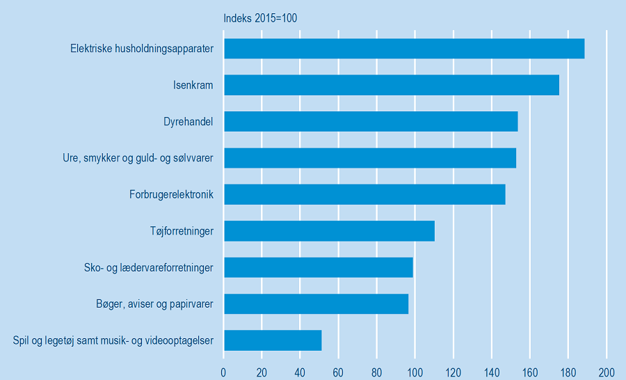 Julehandel_figur1