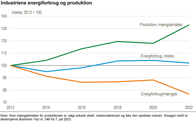 Mere effektivt energiforbrug i industrien