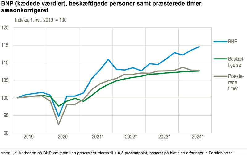 BNP steg pænt i tredje kvartal