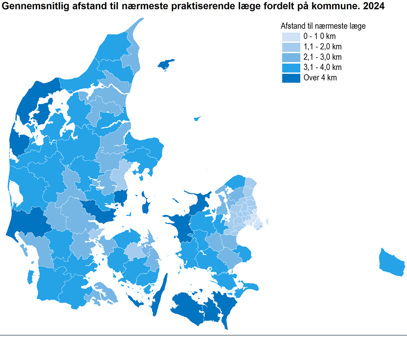 Borgere har i gennemsnit 2,4 km til nærmeste læge