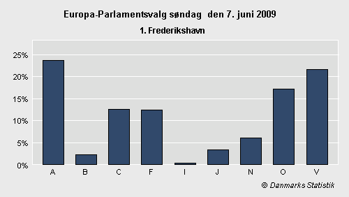 Europa-Parlamentsvalg søndag 7. juni 2009