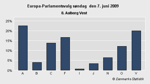 Europa-Parlamentsvalg søndag 7. juni 2009