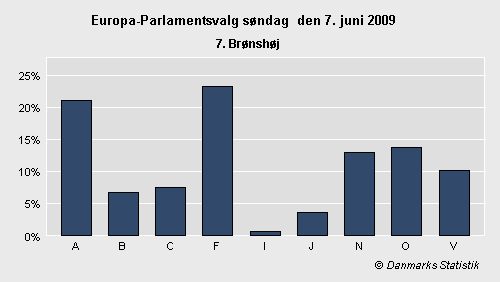 Europa-Parlamentsvalg søndag 7. juni 2009