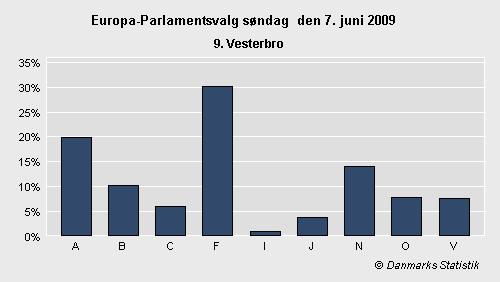 Europa-Parlamentsvalg søndag 7. juni 2009