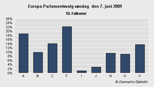 Europa-Parlamentsvalg søndag 7. juni 2009