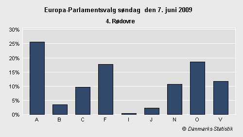 Europa-Parlamentsvalg søndag 7. juni 2009