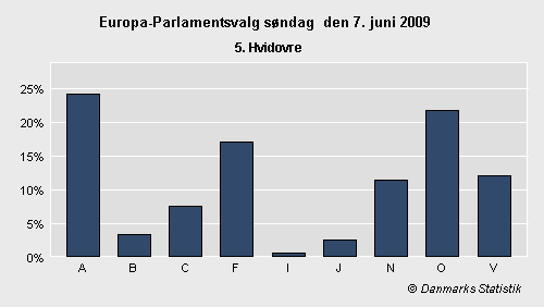 Europa-Parlamentsvalg søndag 7. juni 2009