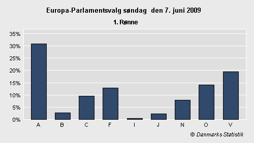 Europa-Parlamentsvalg søndag 7. juni 2009