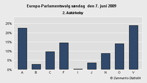 Europa-Parlamentsvalg søndag 7. juni 2009