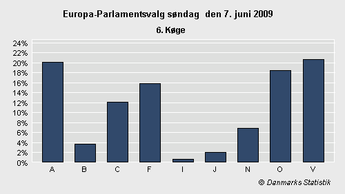 Europa-Parlamentsvalg søndag 7. juni 2009