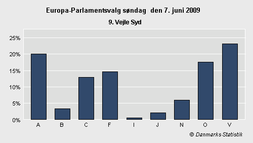 Europa-Parlamentsvalg søndag 7. juni 2009