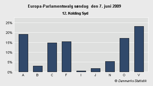 Europa-Parlamentsvalg søndag 7. juni 2009