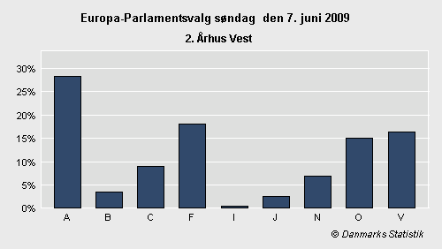 Europa-Parlamentsvalg søndag 7. juni 2009