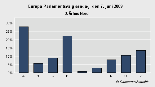 Europa-Parlamentsvalg søndag 7. juni 2009