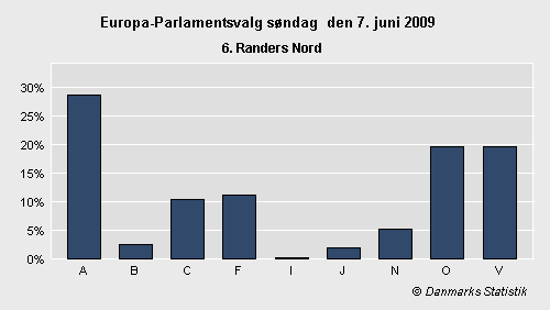 Europa-Parlamentsvalg søndag 7. juni 2009