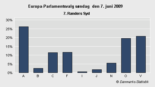 Europa-Parlamentsvalg søndag 7. juni 2009