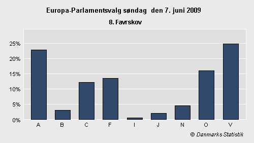 Europa-Parlamentsvalg søndag 7. juni 2009