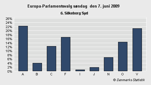 Europa-Parlamentsvalg søndag 7. juni 2009