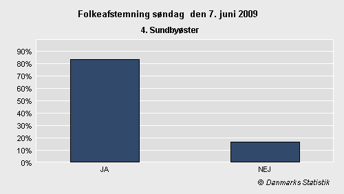 Folkeafstemning søndag 7. juni 2009