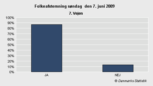 Folkeafstemning søndag 7. juni 2009