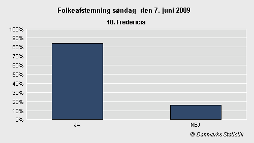 Folkeafstemning søndag 7. juni 2009