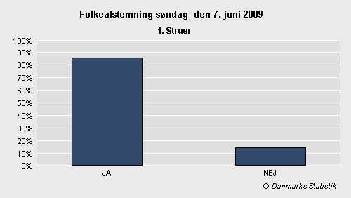 Folkeafstemning søndag 7. juni 2009