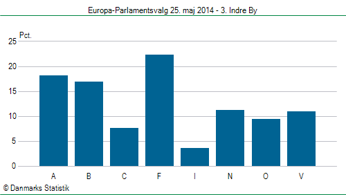 Europa-Parlamentsvalg søndag  25. maj 2014