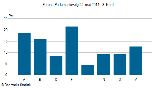 Europa-Parlamentsvalg søndag  25. maj 2014