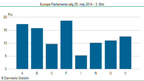 Europa-Parlamentsvalg søndag  25. maj 2014