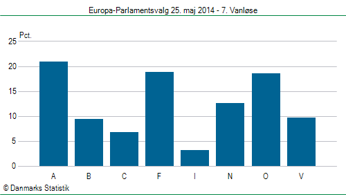 Europa-Parlamentsvalg søndag  25. maj 2014