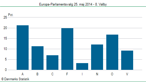 Europa-Parlamentsvalg søndag  25. maj 2014