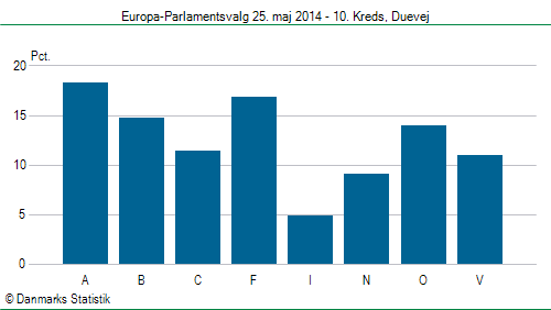 Europa-Parlamentsvalg søndag  25. maj 2014