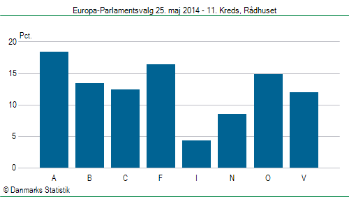 Europa-Parlamentsvalg søndag  25. maj 2014